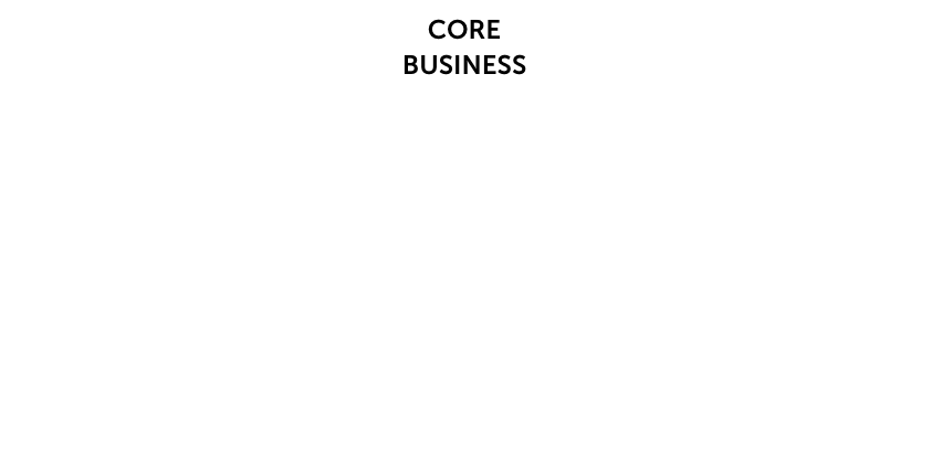 Core Business