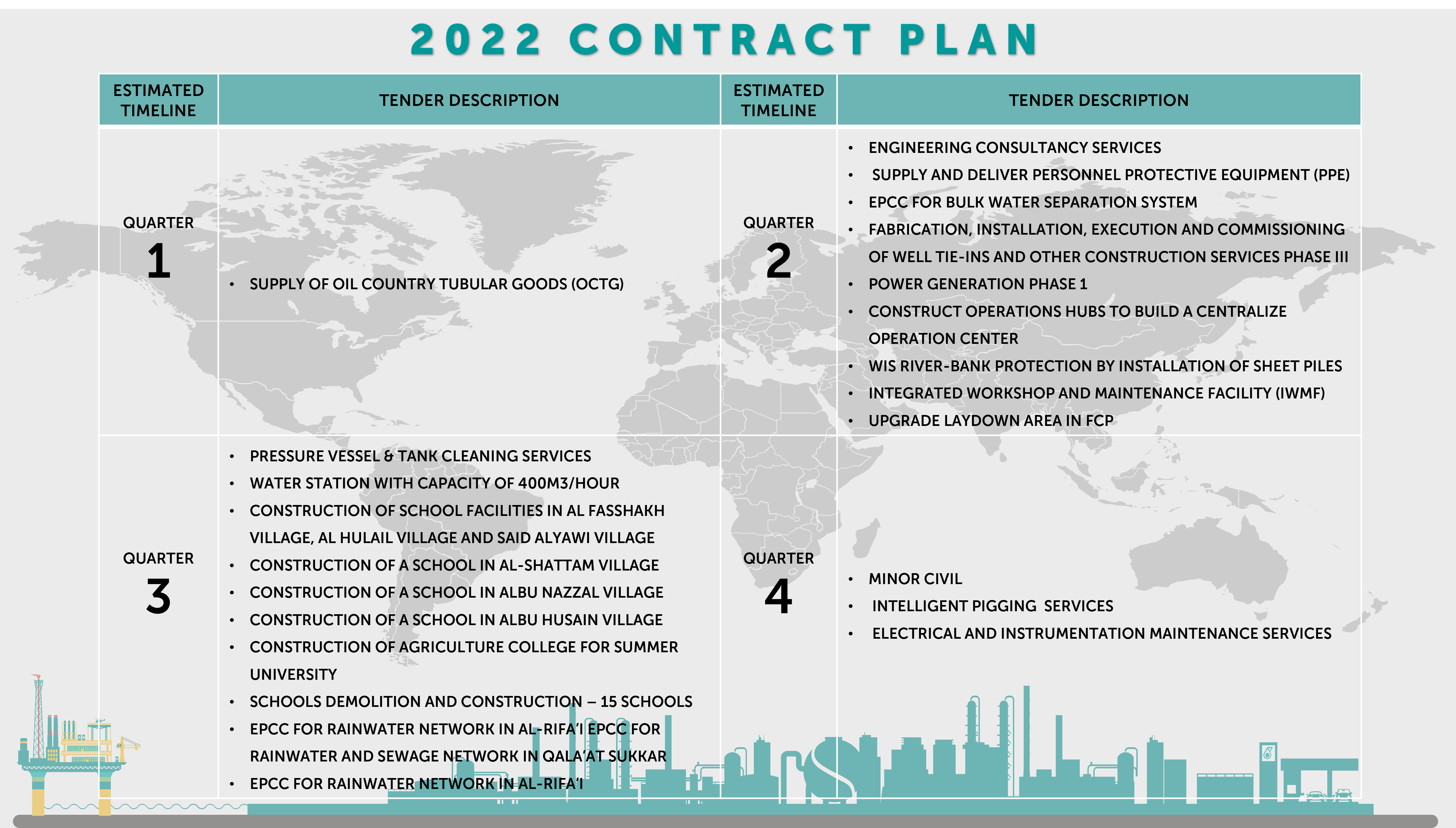 2022 Iraq Contract Plan